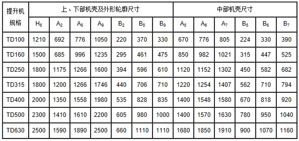 TD系列斗式提升機安裝技術參數表1