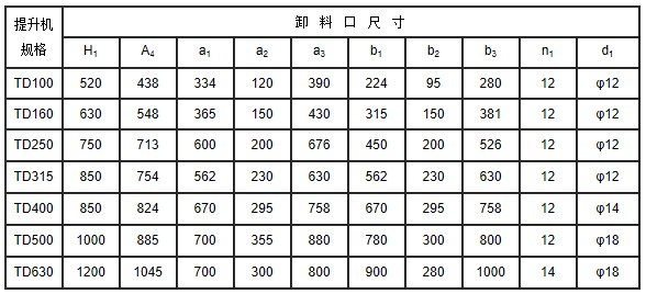 TD系列斗式提升機安裝技術參數表2