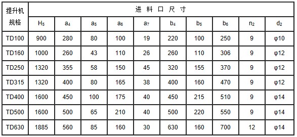 TD系列斗式提升機安裝技術參數表3