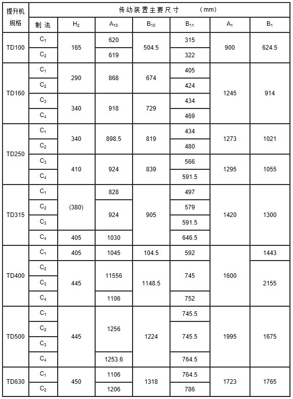 傳動裝置技術規范表