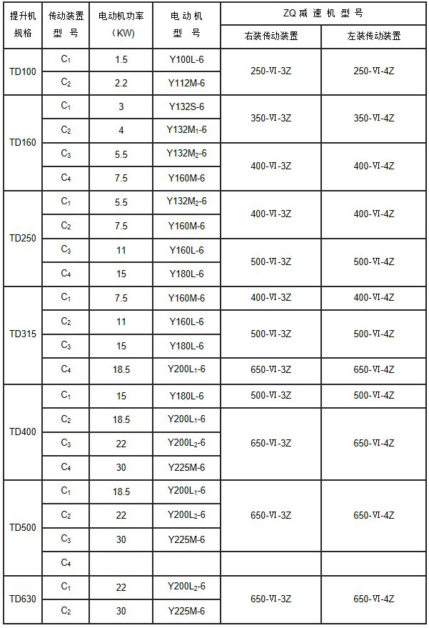 傳動裝置技術規范表1