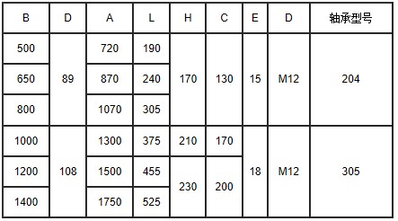 TD系列皮帶輸送機技術(shù)參數(shù)表
